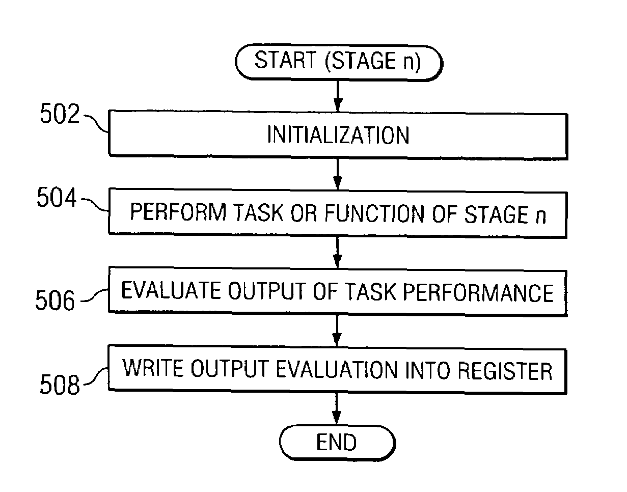 Method and apparatus for modeling multiple concurrently dispatched instruction streams in super scalar CPU with a sequential language