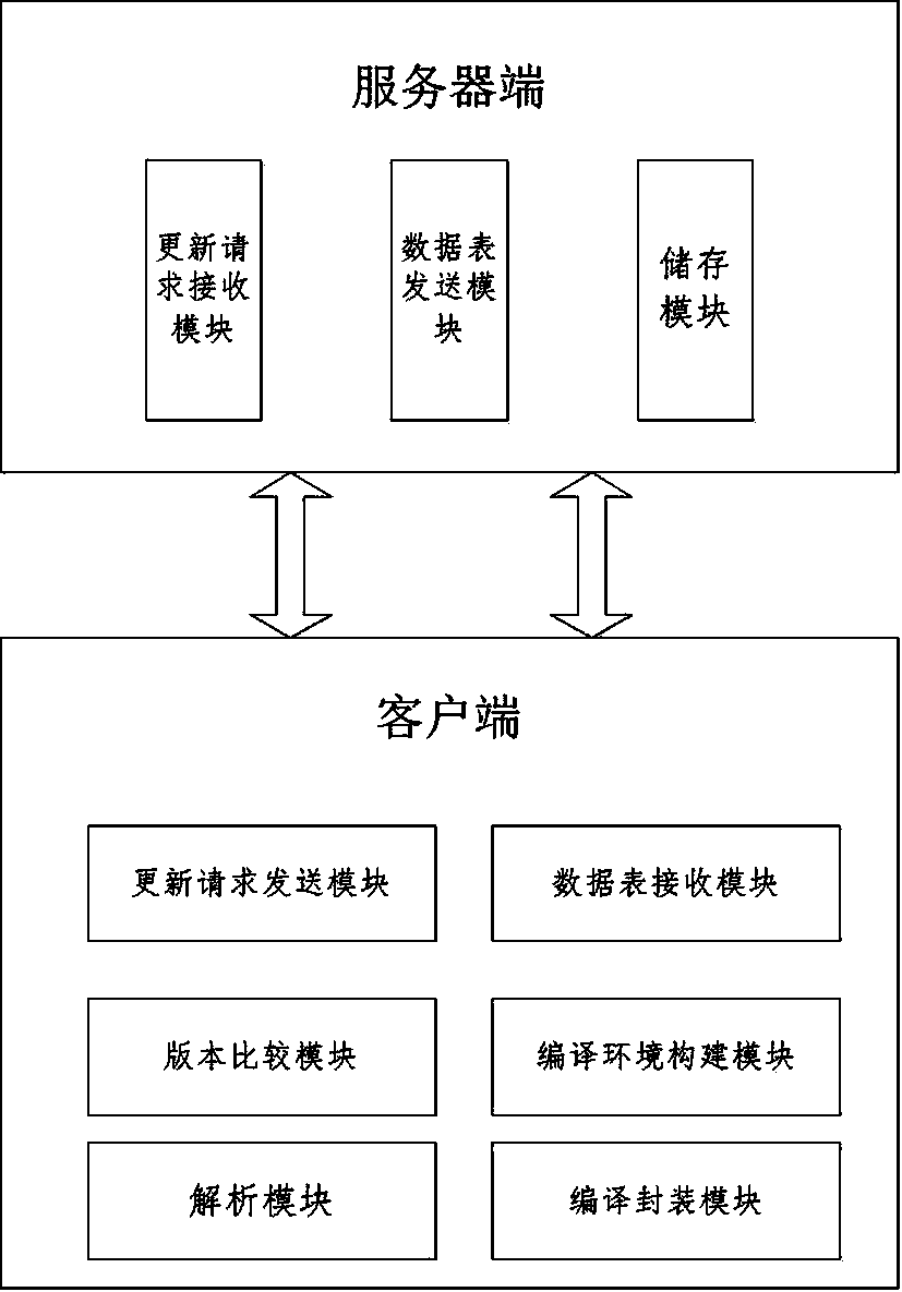 Method and system for online cloud updating of AR application program
