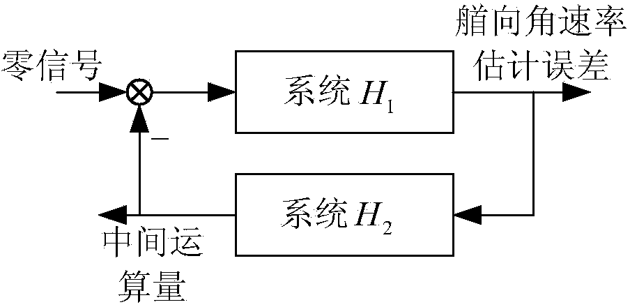 Ship heading sea wave filtering method based on passive theory