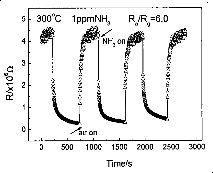 Tungstic oxide nano-wire and method for preparing tungstic oxide nano-wire ammonia sensitive sensor
