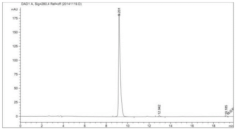 Method for separating and purifying cobra venom neurotoxin with combination of ion exchange and reverse phase chromatography