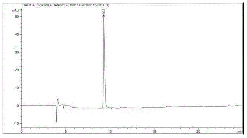 Method for separating and purifying cobra venom neurotoxin with combination of ion exchange and reverse phase chromatography