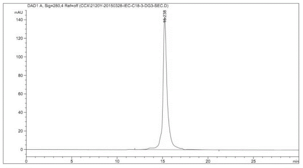 Method for separating and purifying cobra venom neurotoxin with combination of ion exchange and reverse phase chromatography