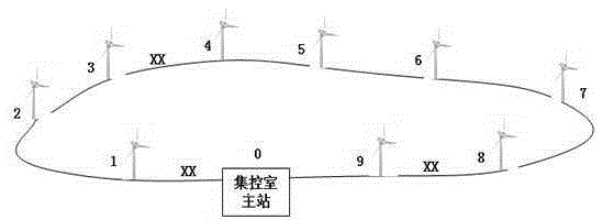 Wind farm single-ring network multi-point fault rapid positioning method