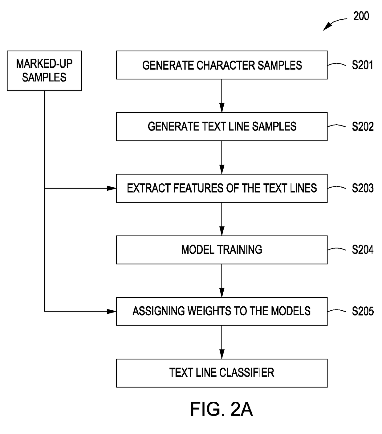 Method and apparatus for generating text line classifier