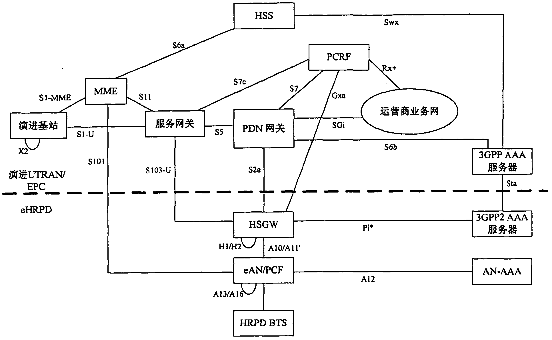 Negotiation control method and apparatus of quality of service parameters