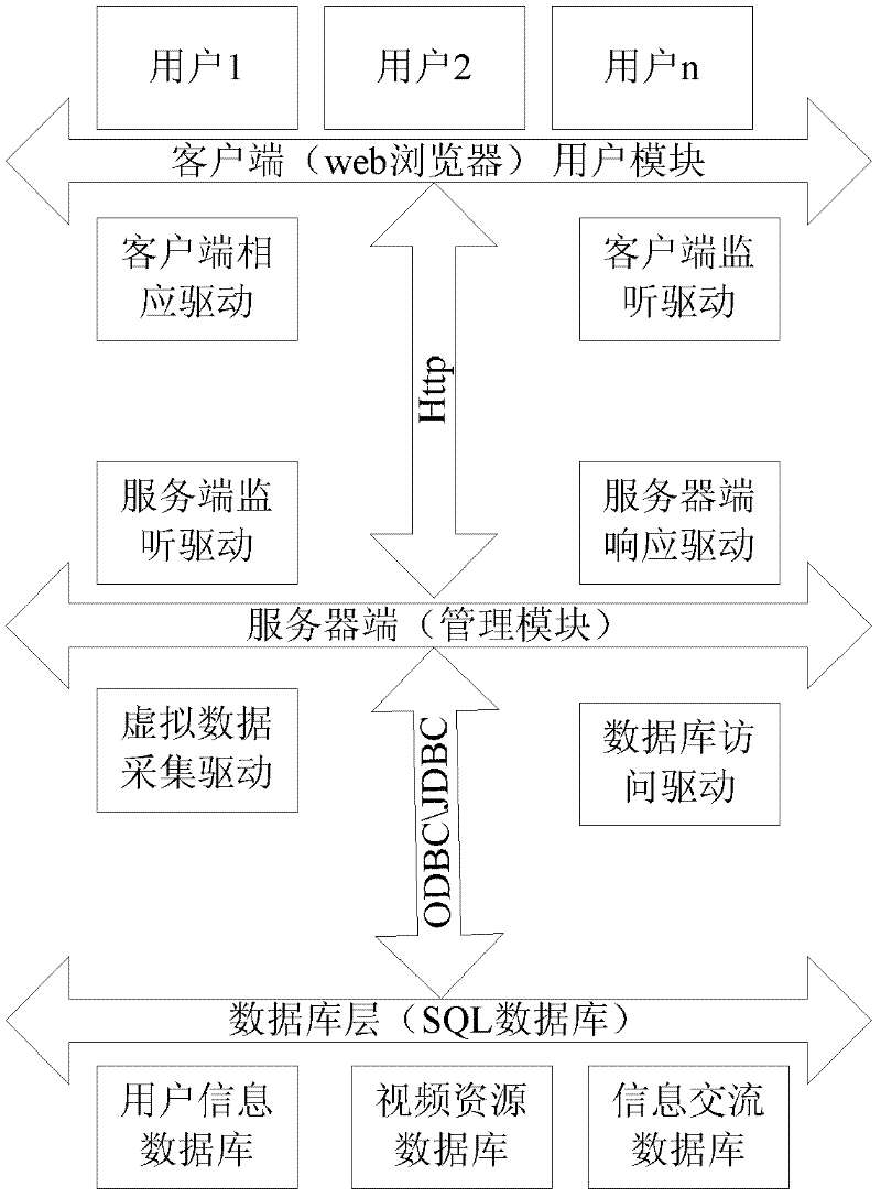 Network synchronization video system and method based on set top box