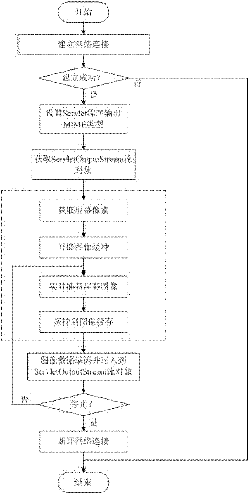 Network synchronization video system and method based on set top box