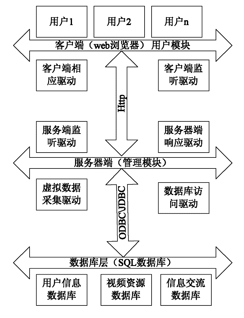 Network synchronization video system and method based on set top box