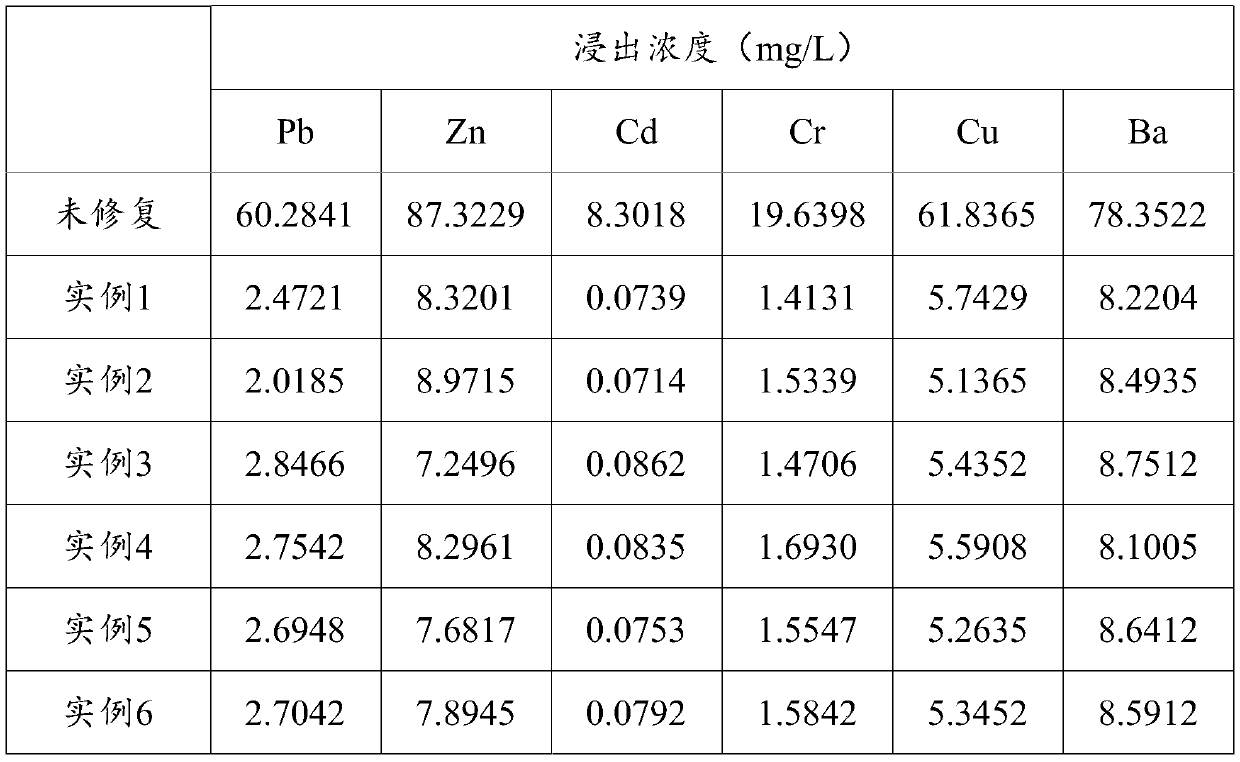 Heavy metal fixing agent and in-situ remediation method for heavy metal polluted soil