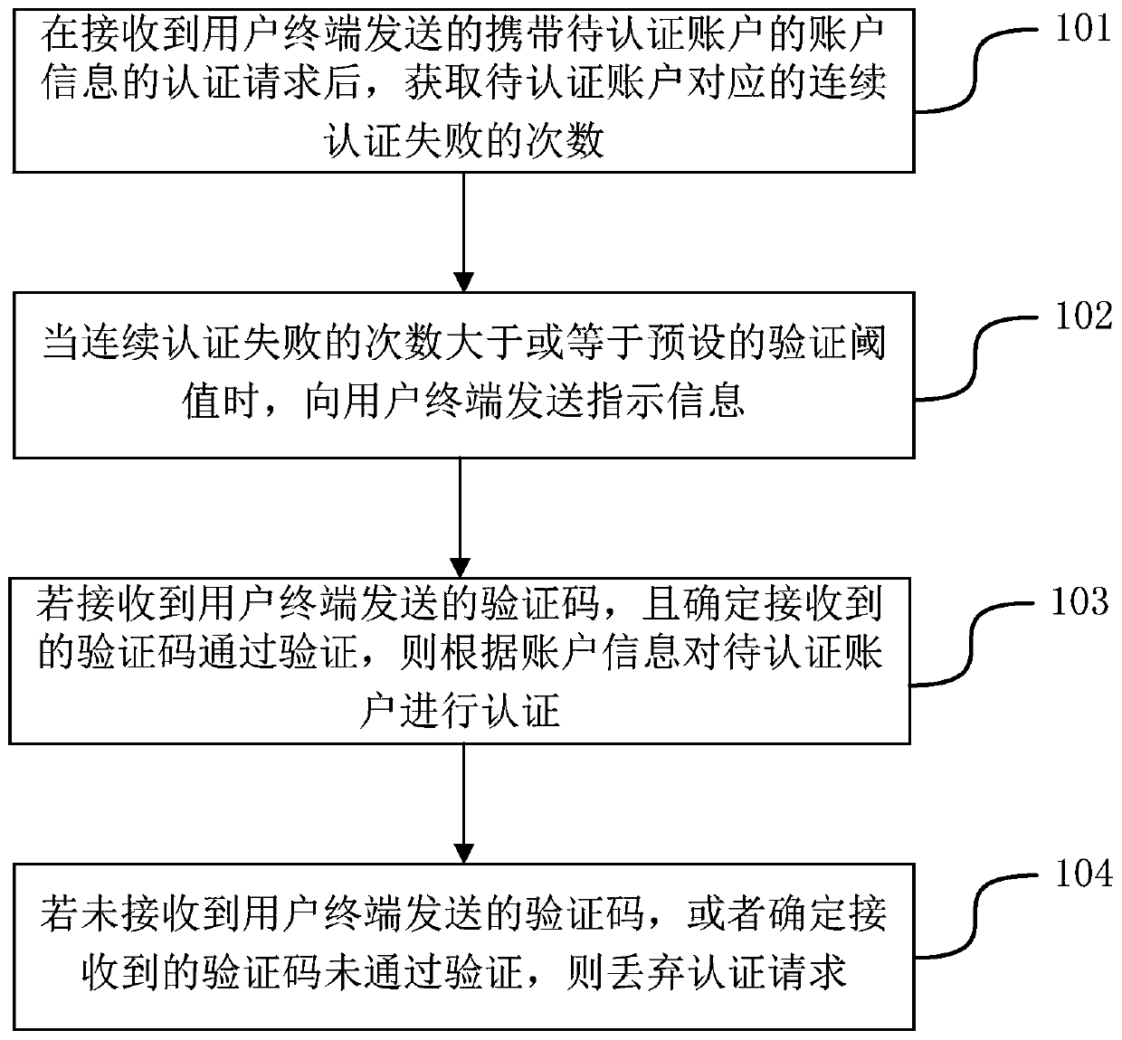 Account authentication method and device