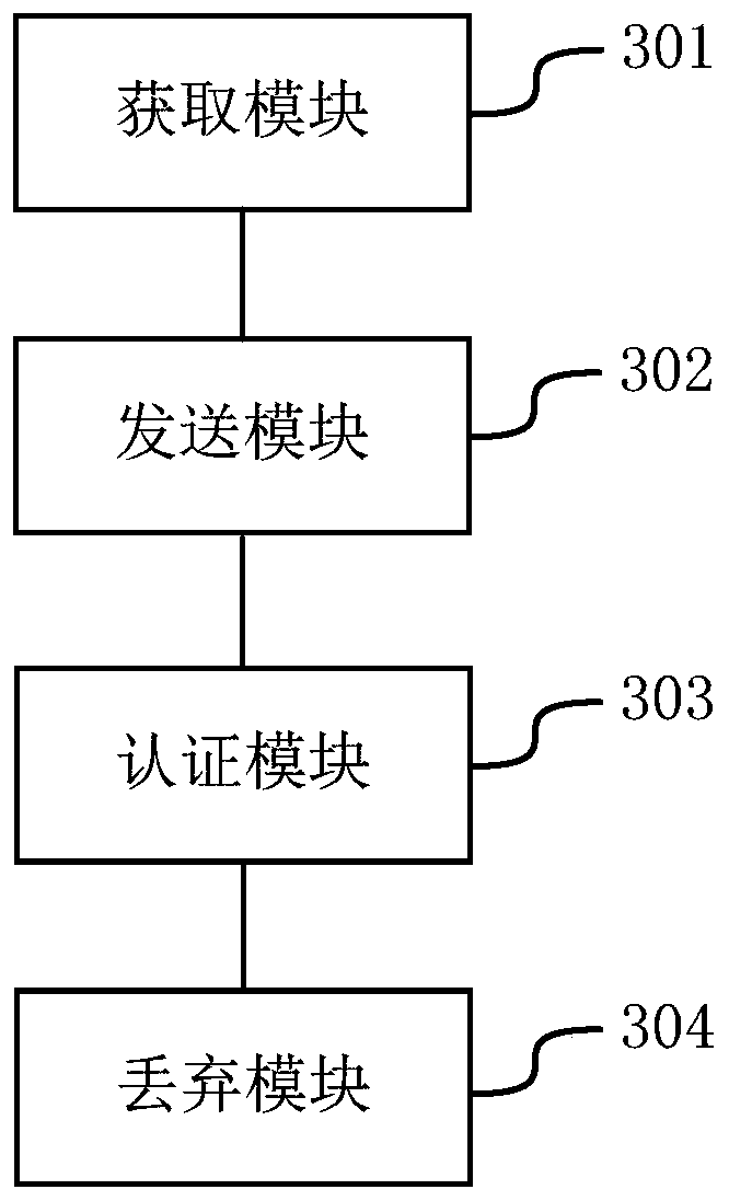 Account authentication method and device