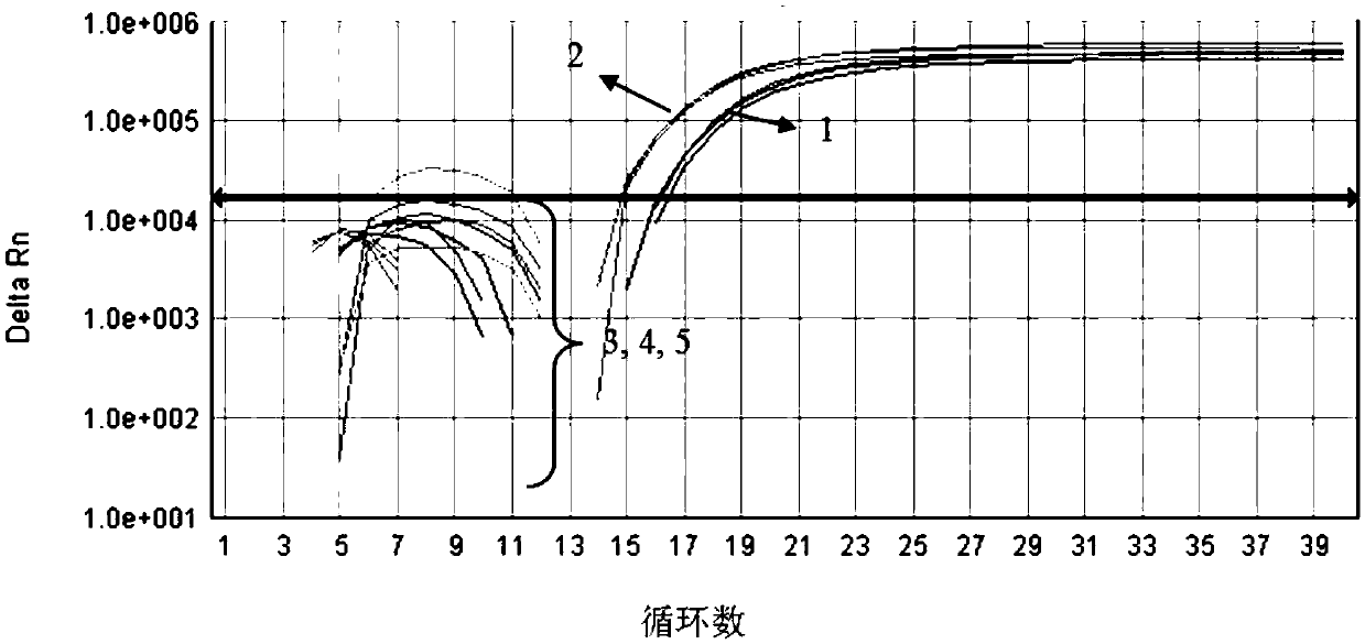 Detection method and application of real-time fluorescent PCR for Pythias spp.