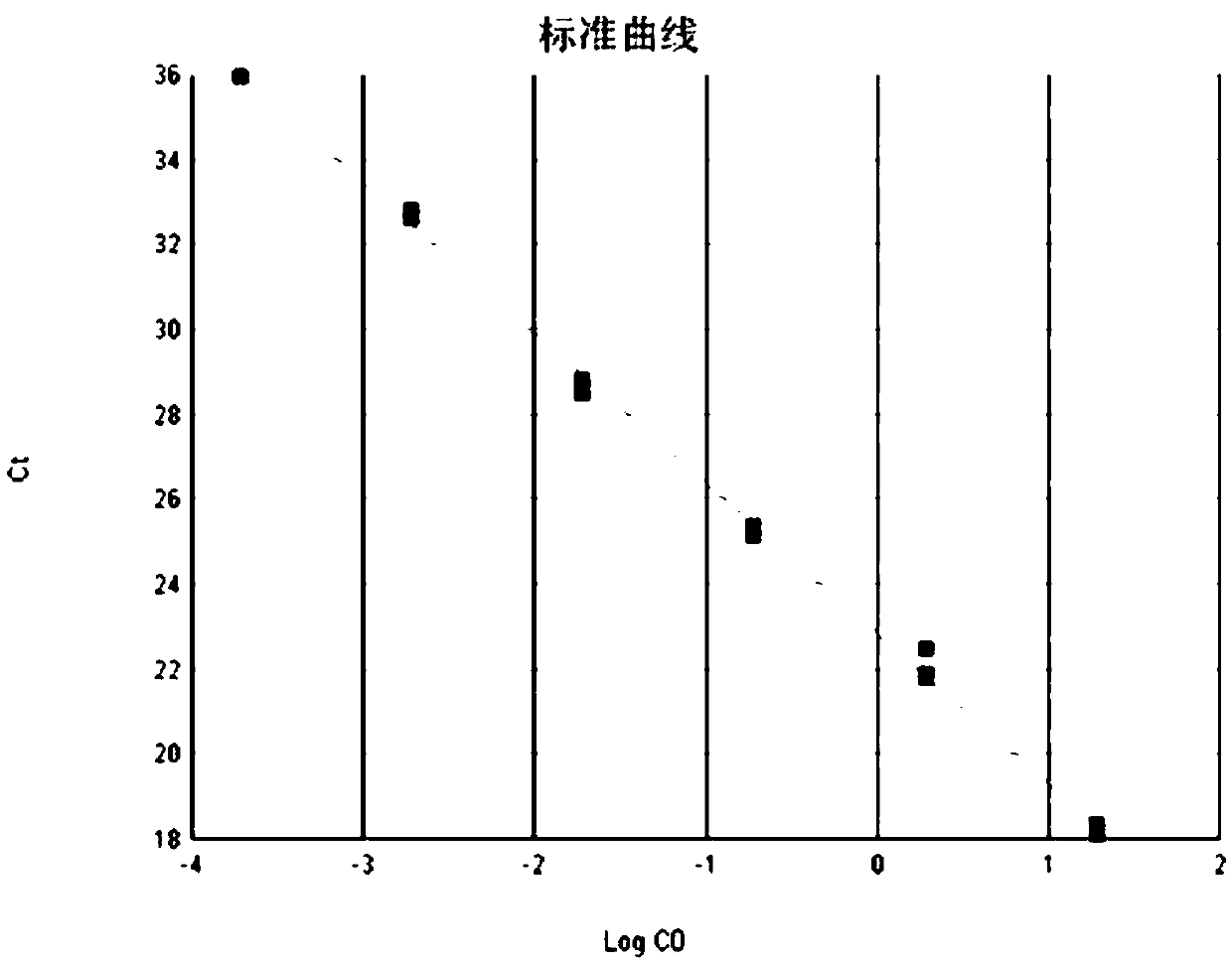 Detection method and application of real-time fluorescent PCR for Pythias spp.