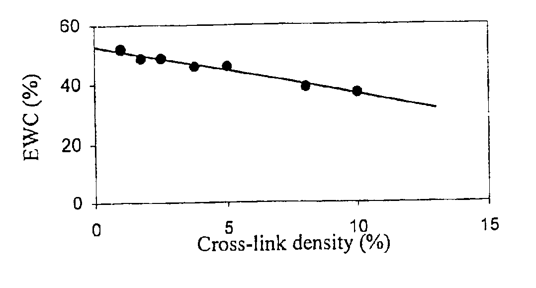 Hydrogels and methods for their production