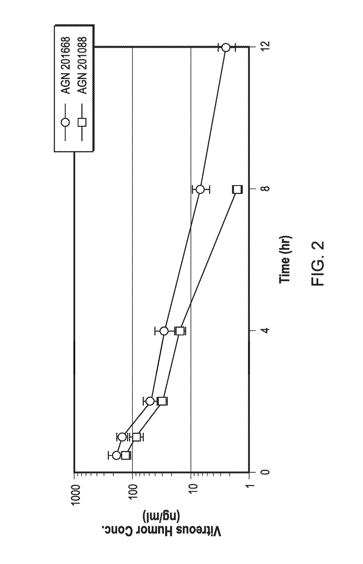 Biodegradable intravitreal tyrosine kinase implants