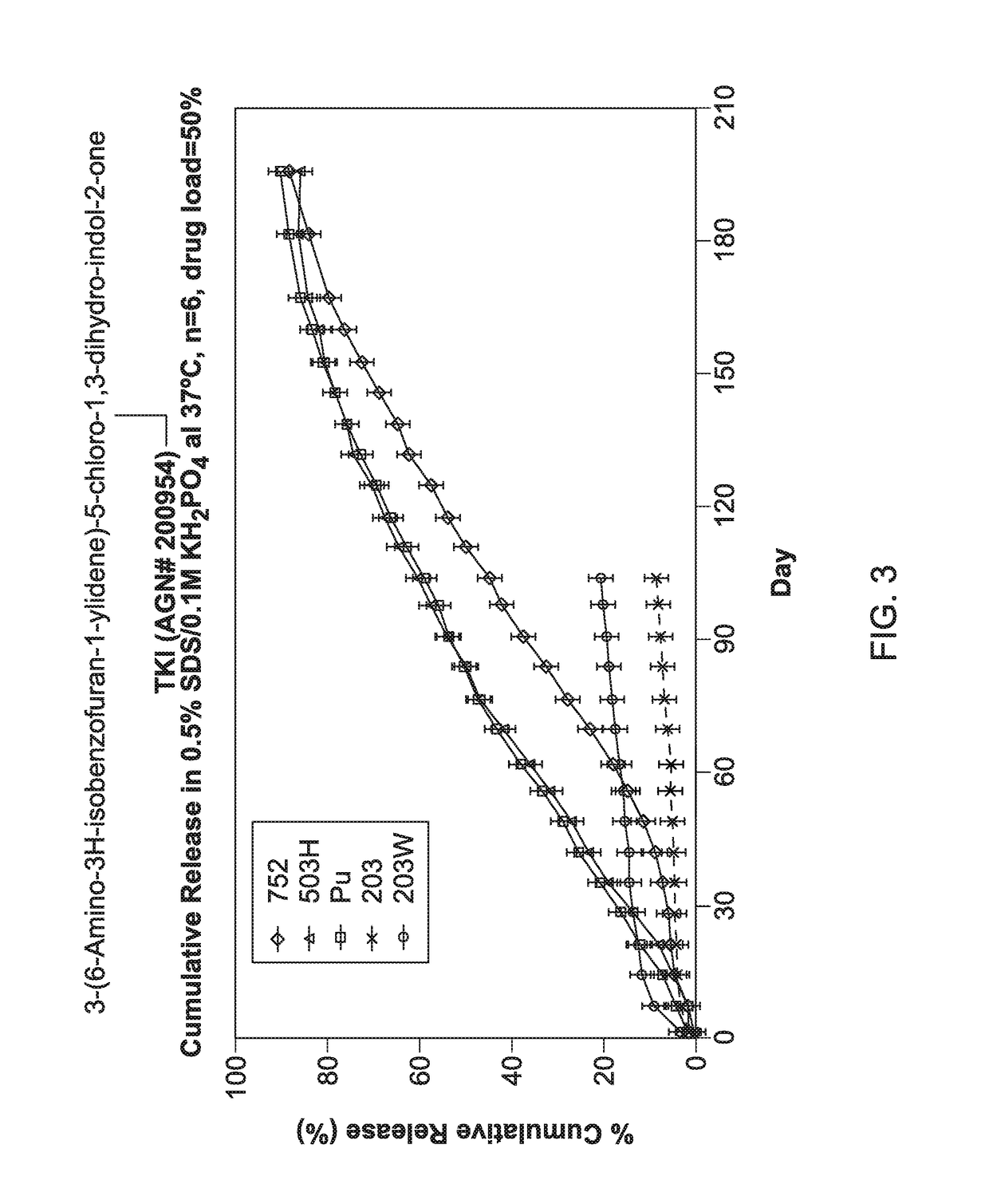 Biodegradable intravitreal tyrosine kinase implants