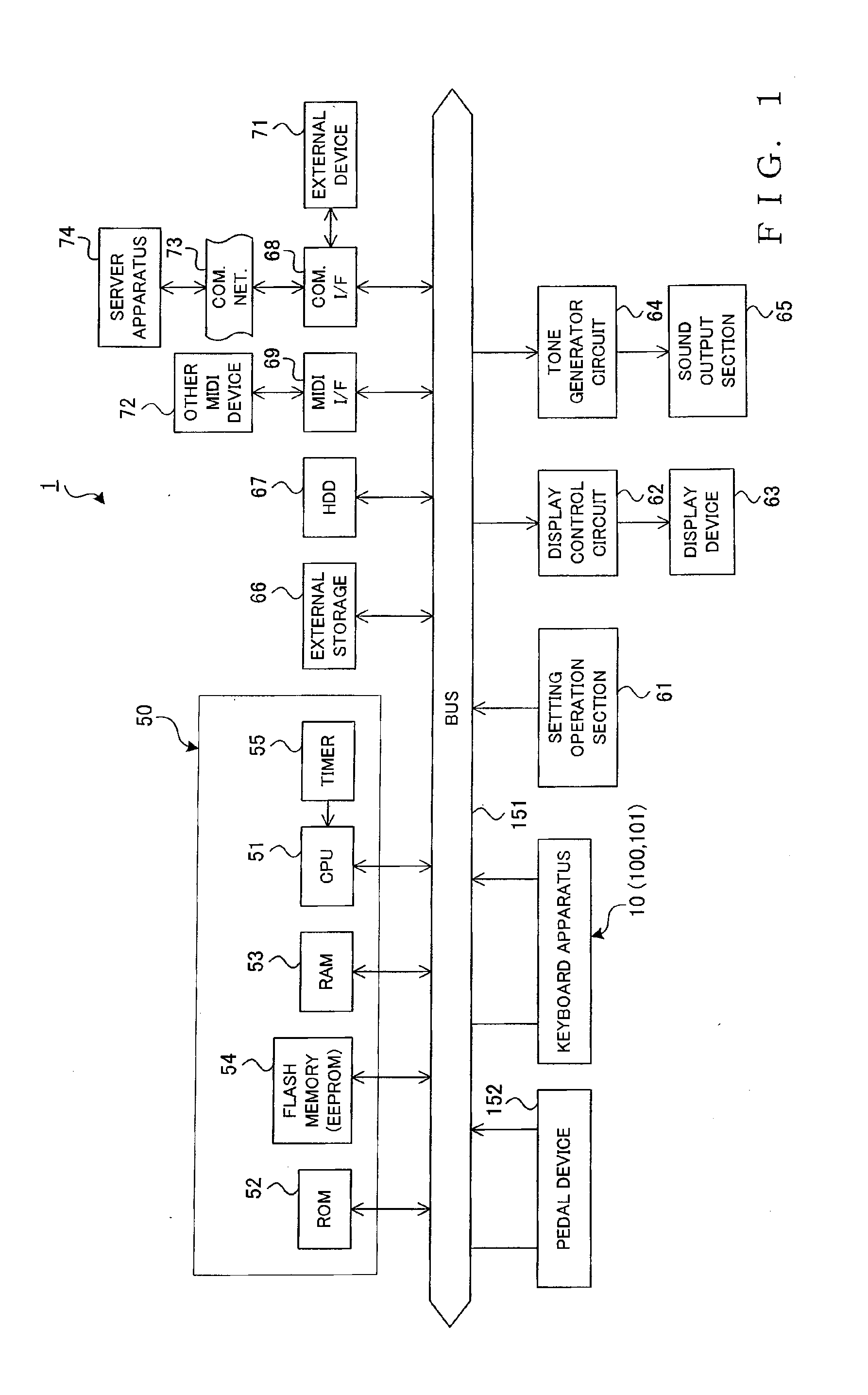 Keyboard apparatus