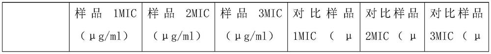 Ceftazidime combined powder injection and preparation method and product specification thereof