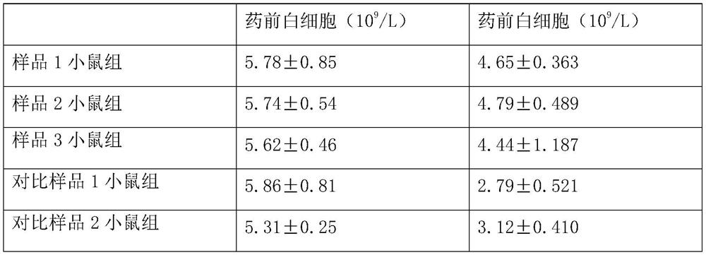 Ceftazidime combined powder injection and preparation method and product specification thereof