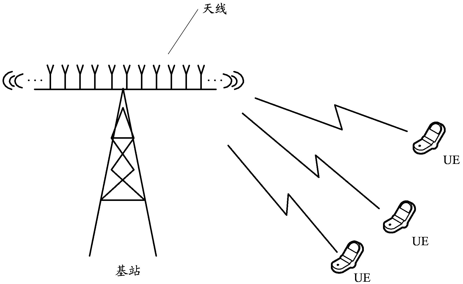 Channel measuring method for large-scale antennas, and user terminal