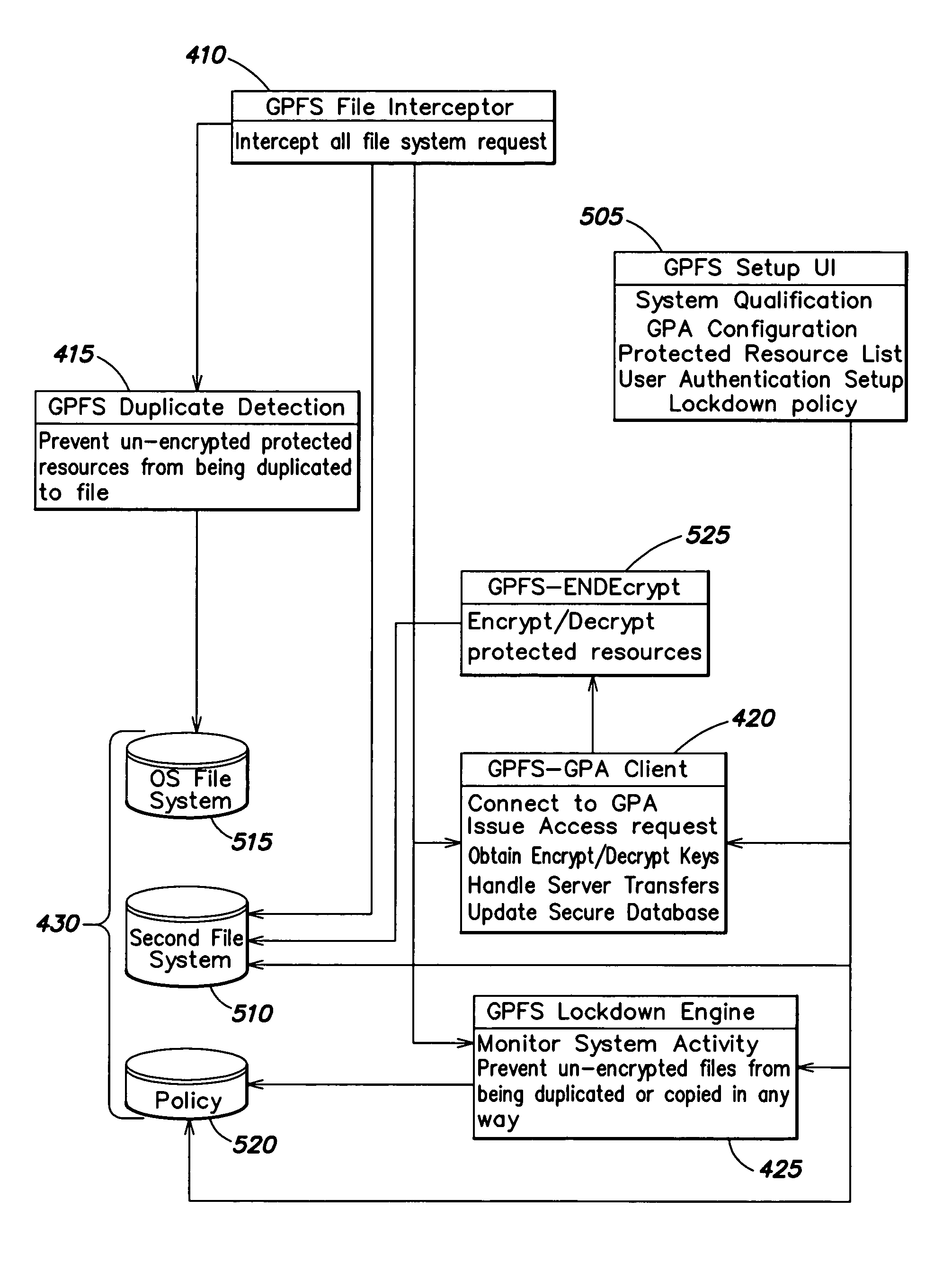 Method and apparatus for securing documents using a position dependent file system