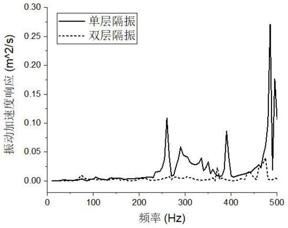 Hoop type double-layer vibration isolator suitable for underwater glider and method