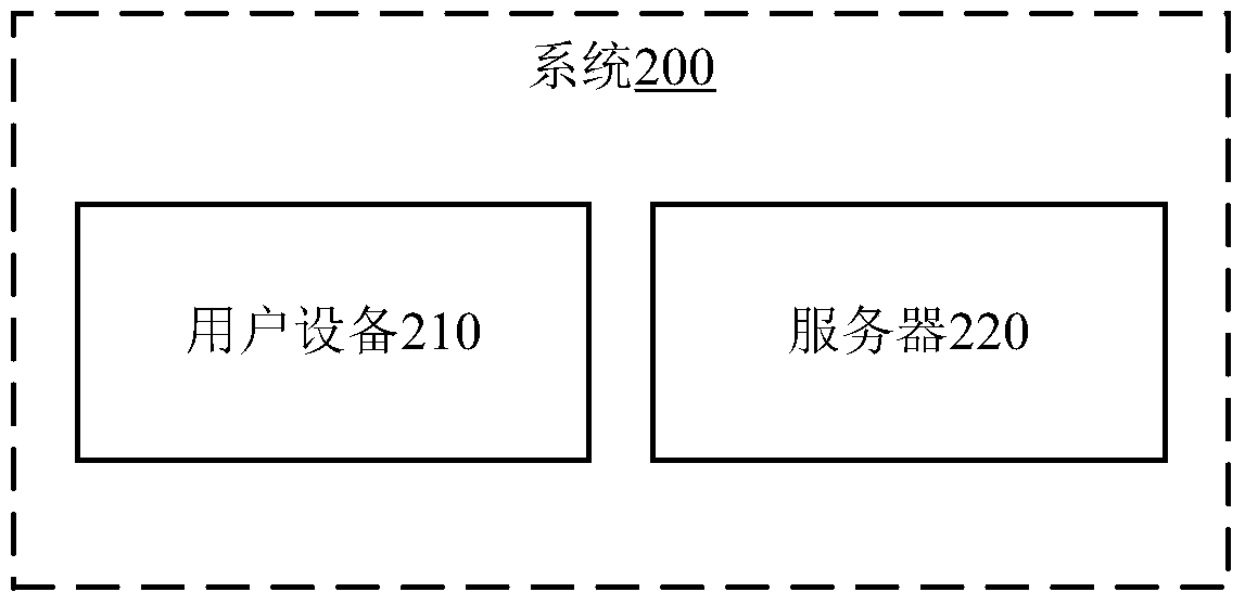 Transport layer security TLS chain building method, user equipment, server and system