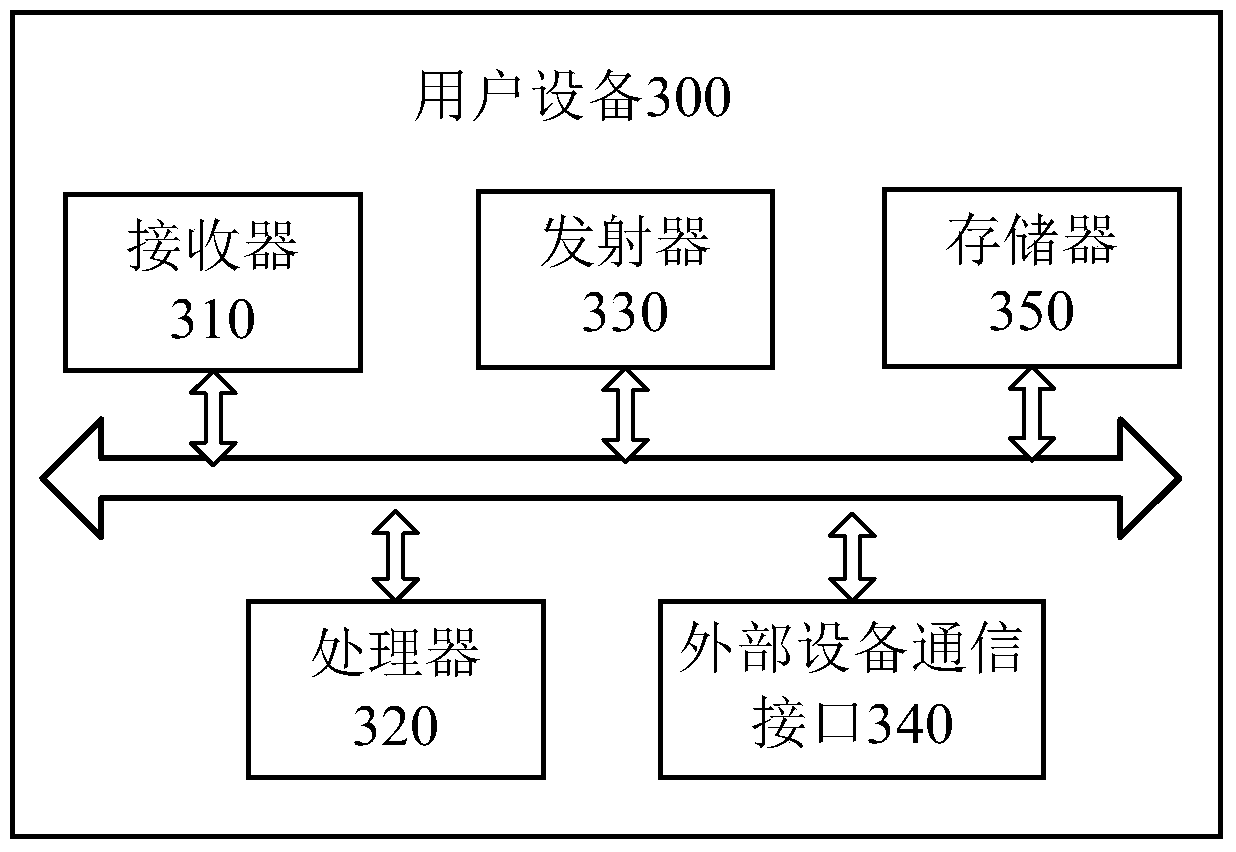 Transport layer security TLS chain building method, user equipment, server and system