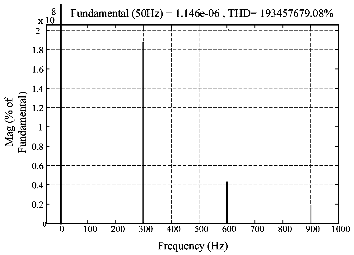 Fundamental wave dq coordinate system-based PR harmonic compensation method