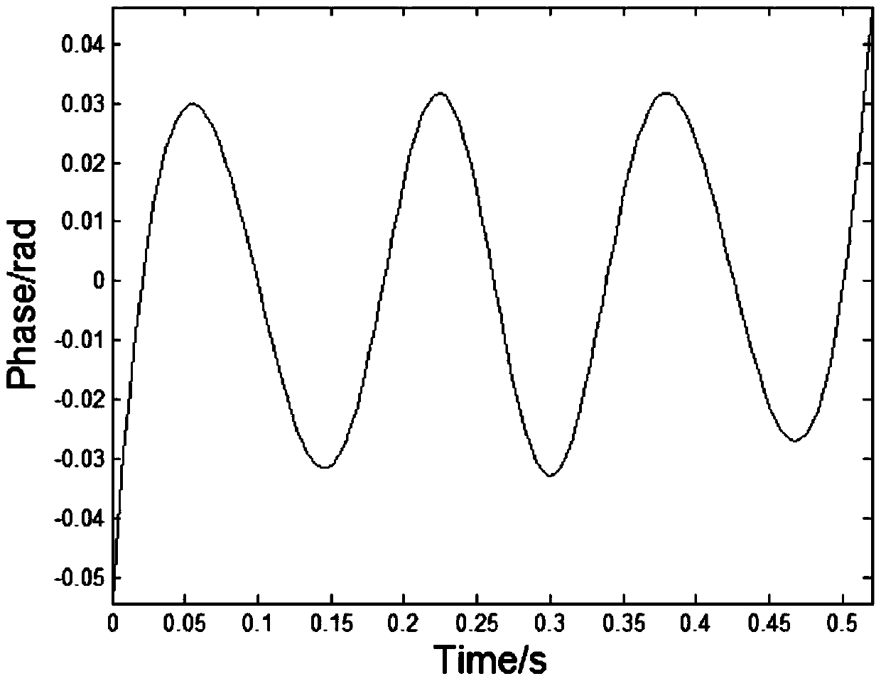 A Method of Micro-movement Extraction of Multi-scattering Points Based on ISAR Image