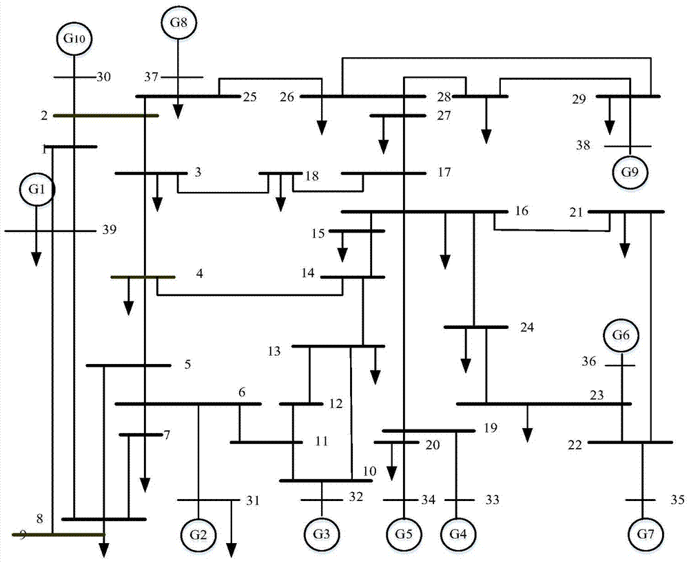 Economic dispatch method of power system based on finite time average consensus algorithm