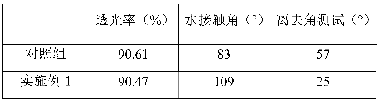 Glass hydrophobic rainproof coating, preparation method thereof, and application method thereof