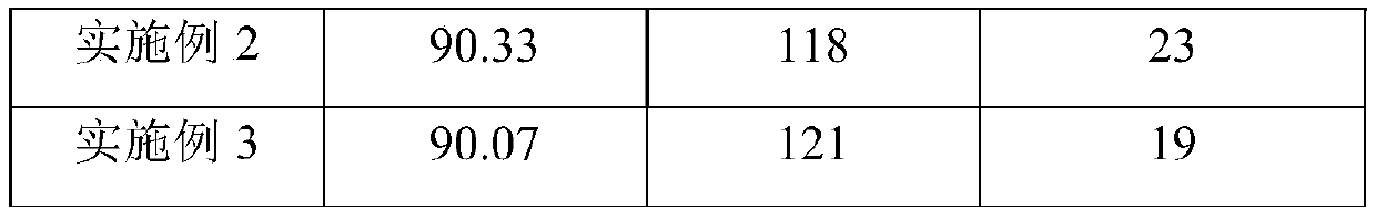 Glass hydrophobic rainproof coating, preparation method thereof, and application method thereof