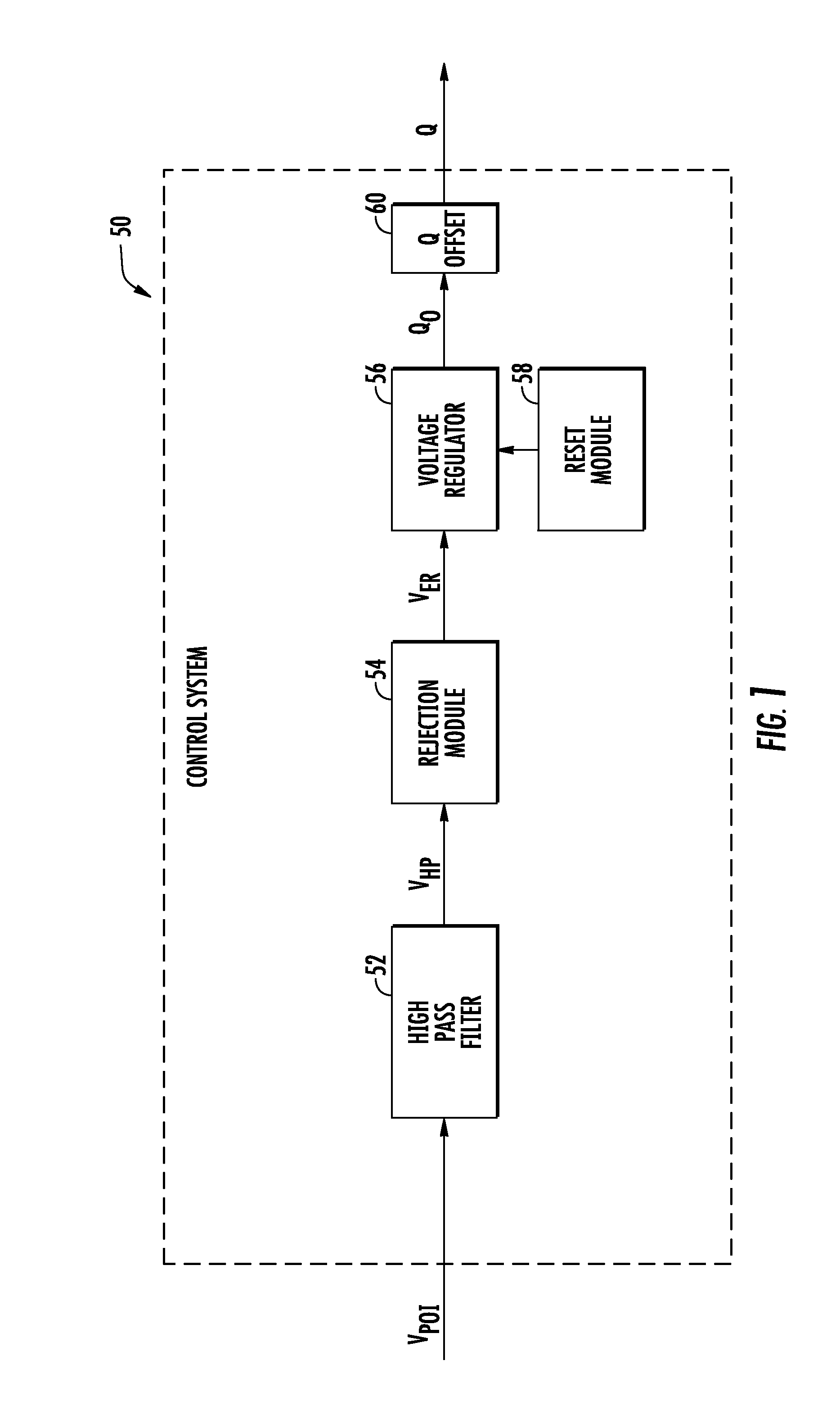 System and method for voltage regulation of a renewable energy plant