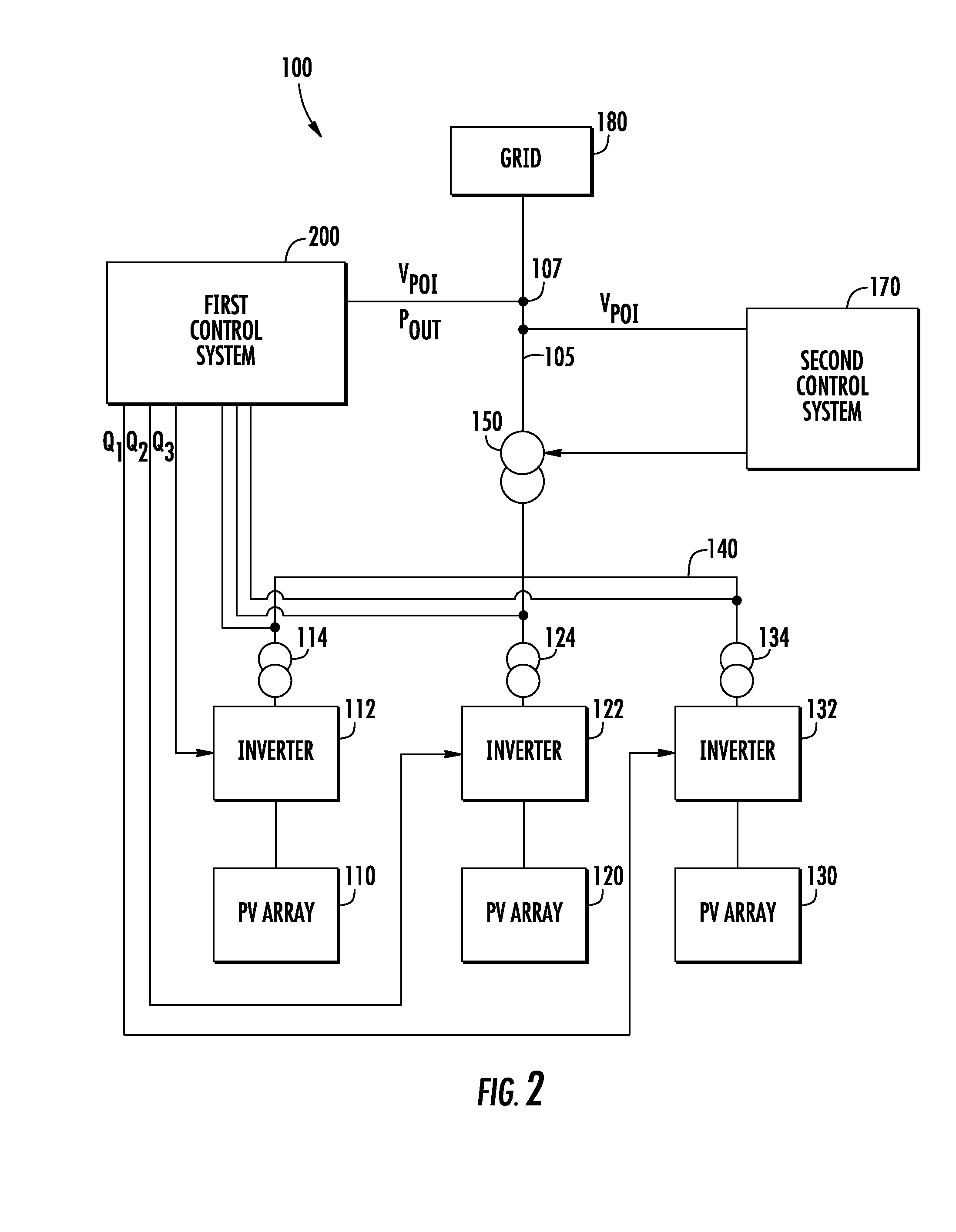 System and method for voltage regulation of a renewable energy plant