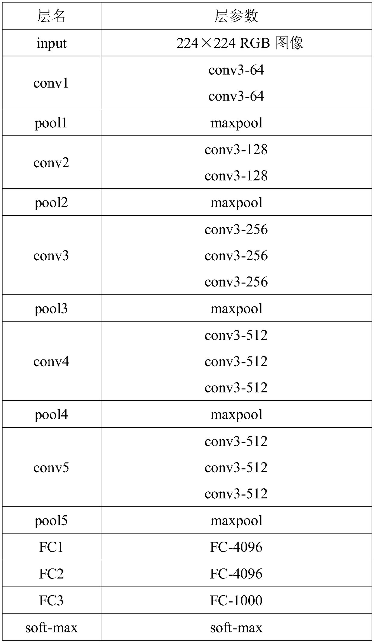 Eye fundus image structure segmentation method based on full convolution neural network