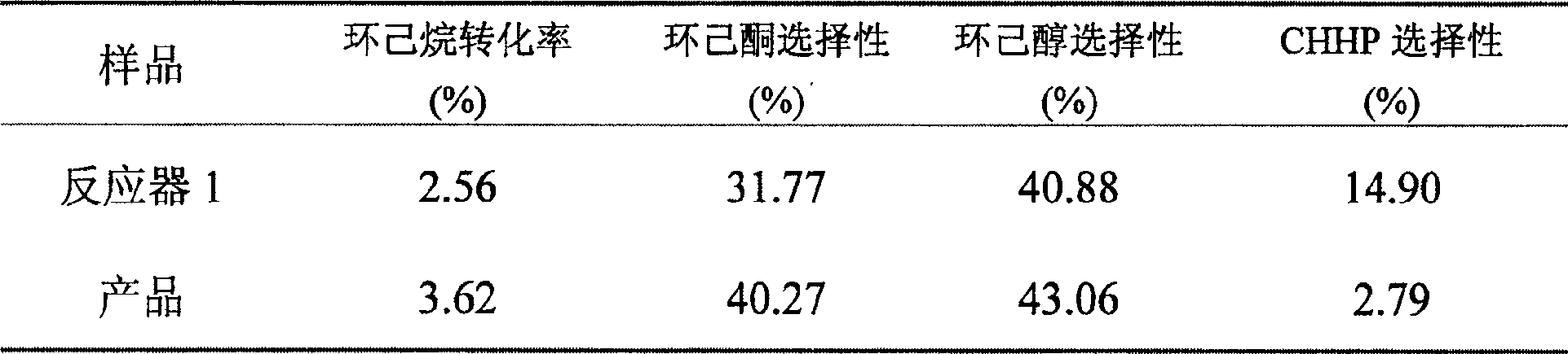 Production of anone by cyclohexane liquid-phase oxidation