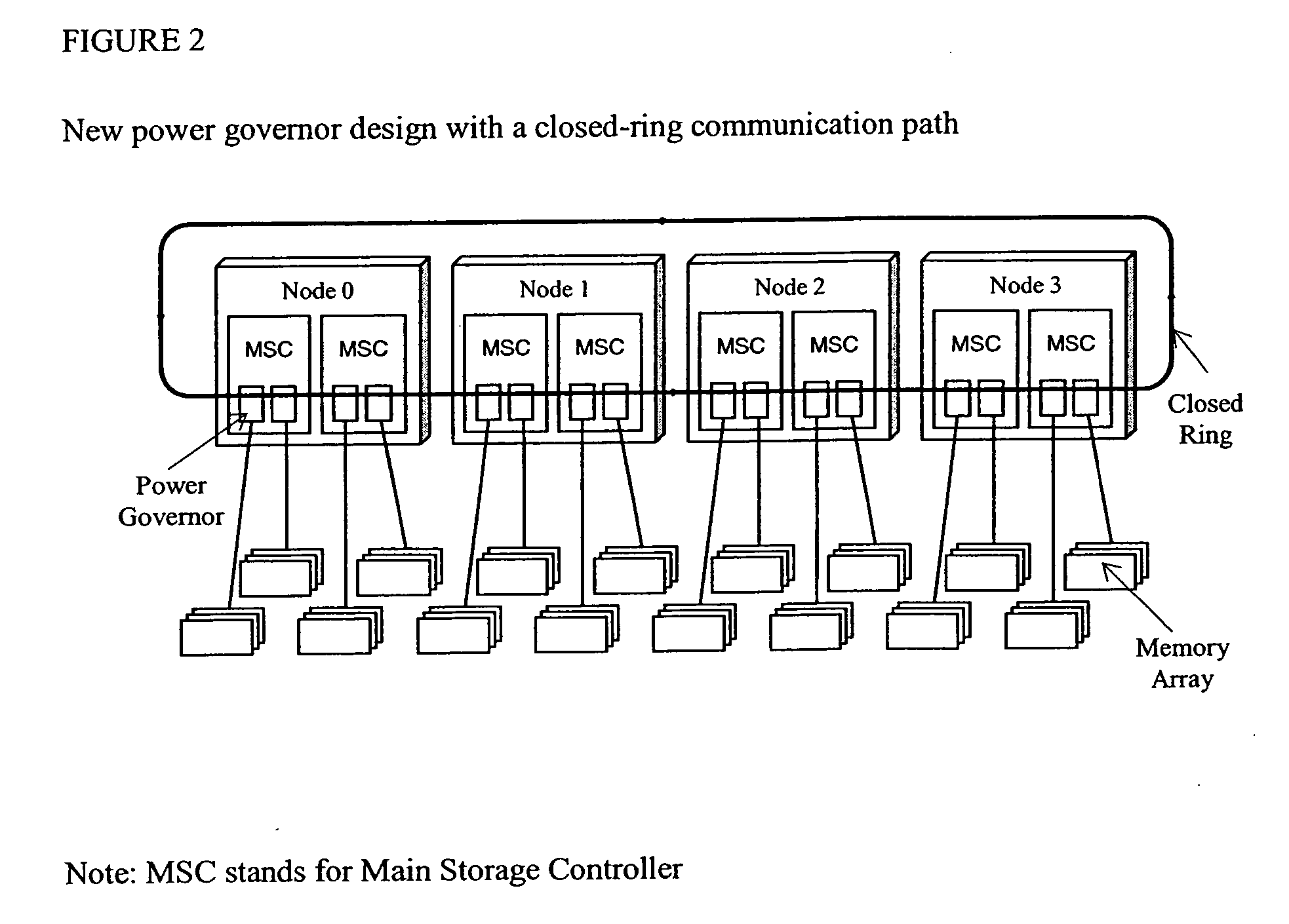 Power governor for DRAM in a multi-node computer system