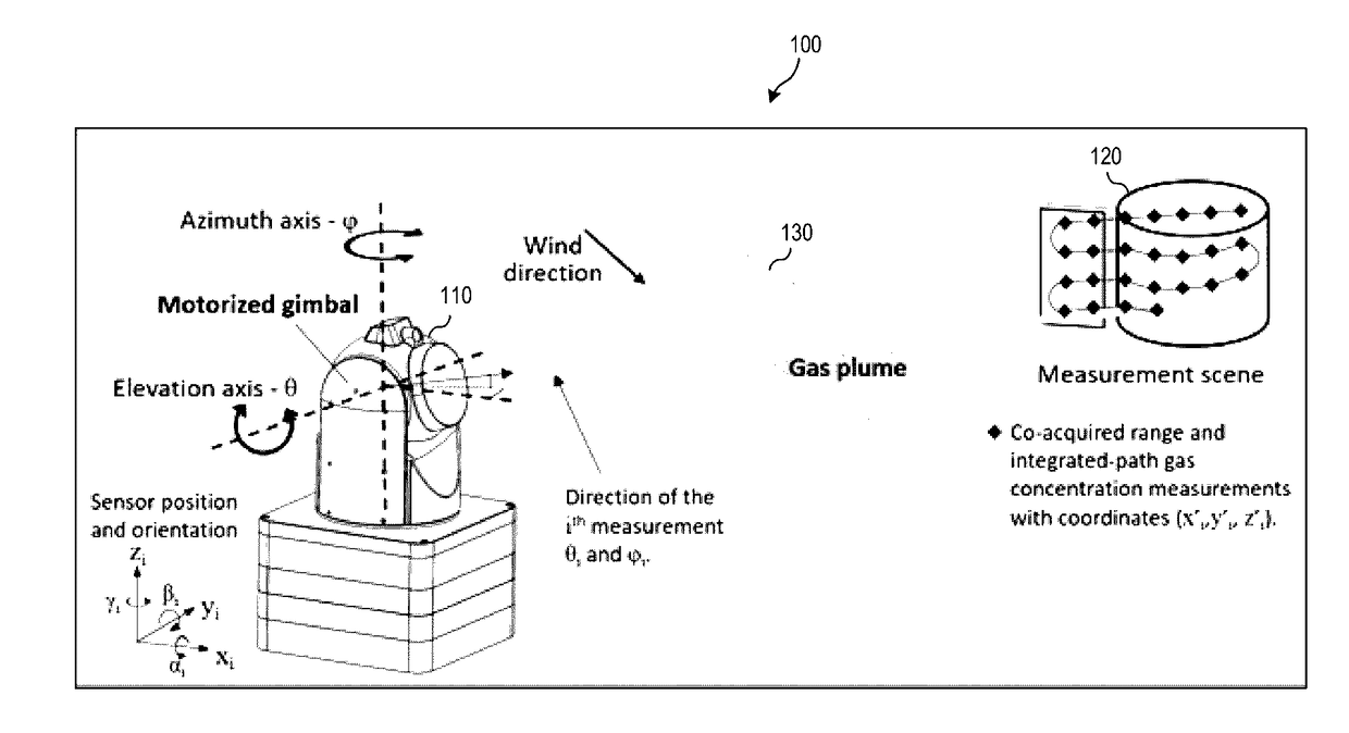 Gas-mapping 3D imager measurement techniques and method of data processing