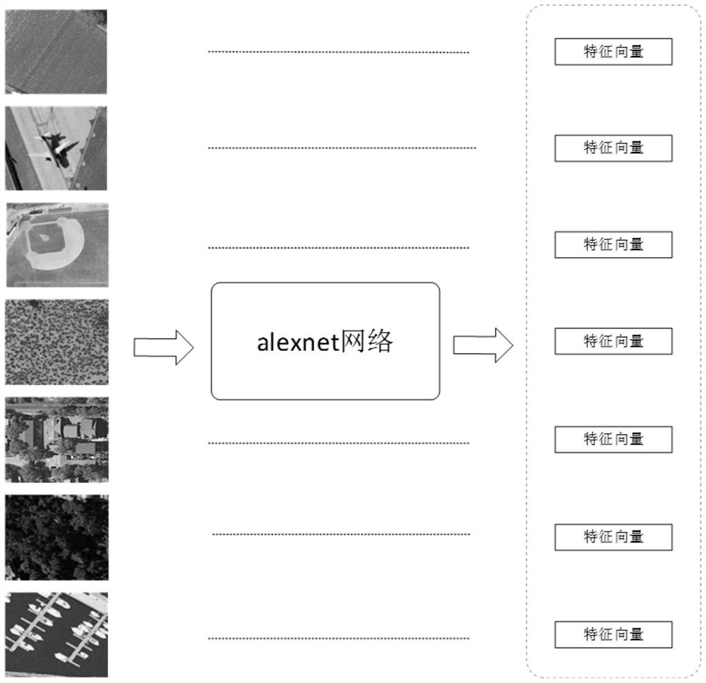 Remote Sensing Image Content Retrieval Method Based on Semi-Supervised Deep Adversarial Self-Encoding Hashing Learning