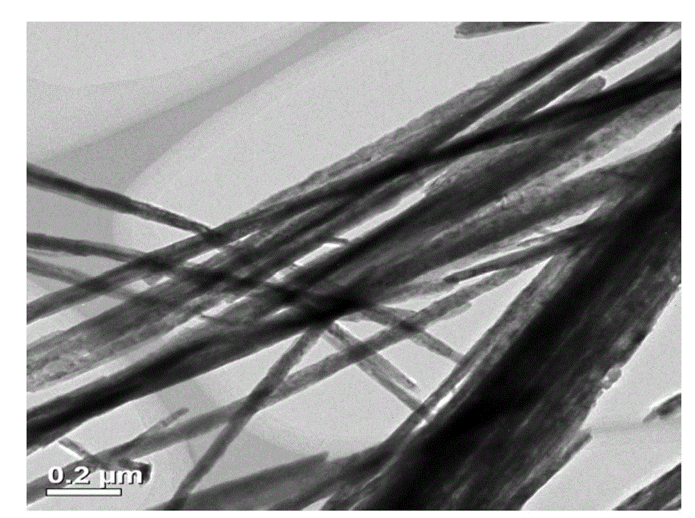 Solvothermal preparation method of cobalt nano-fibers