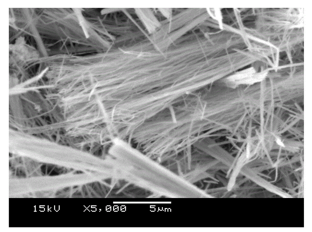 Solvothermal preparation method of cobalt nano-fibers