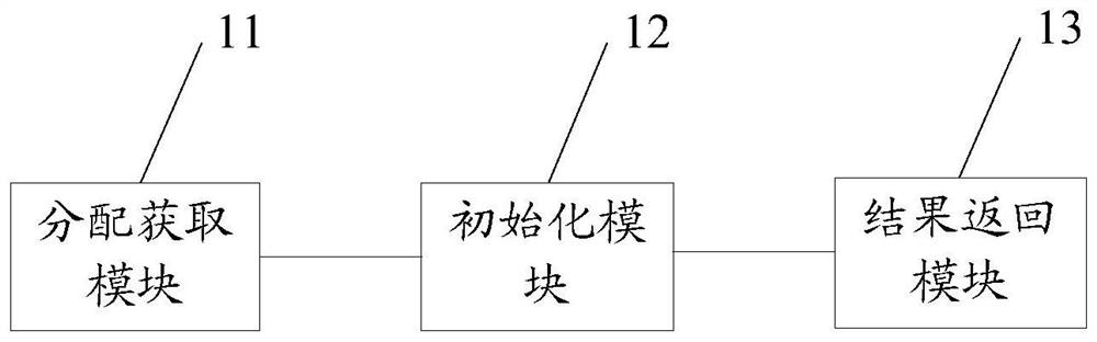 An initialization method of data processing daemon in distributed storage cluster