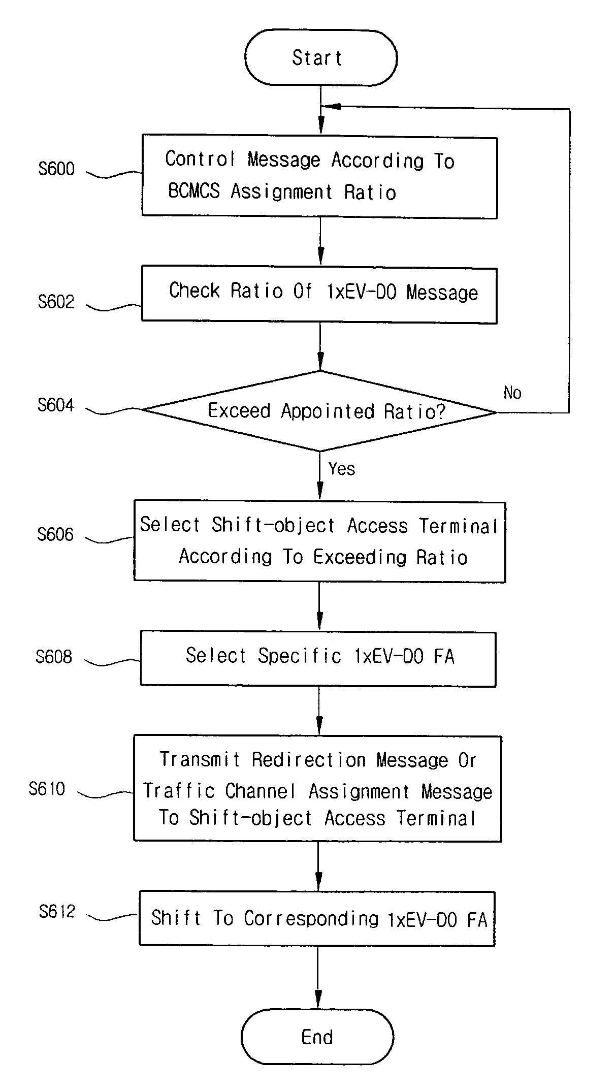 Method and telecommunication system for appointing frequency assignment mode and/or broadcast/multicast service assignment ration for providing broadcast/multicast service