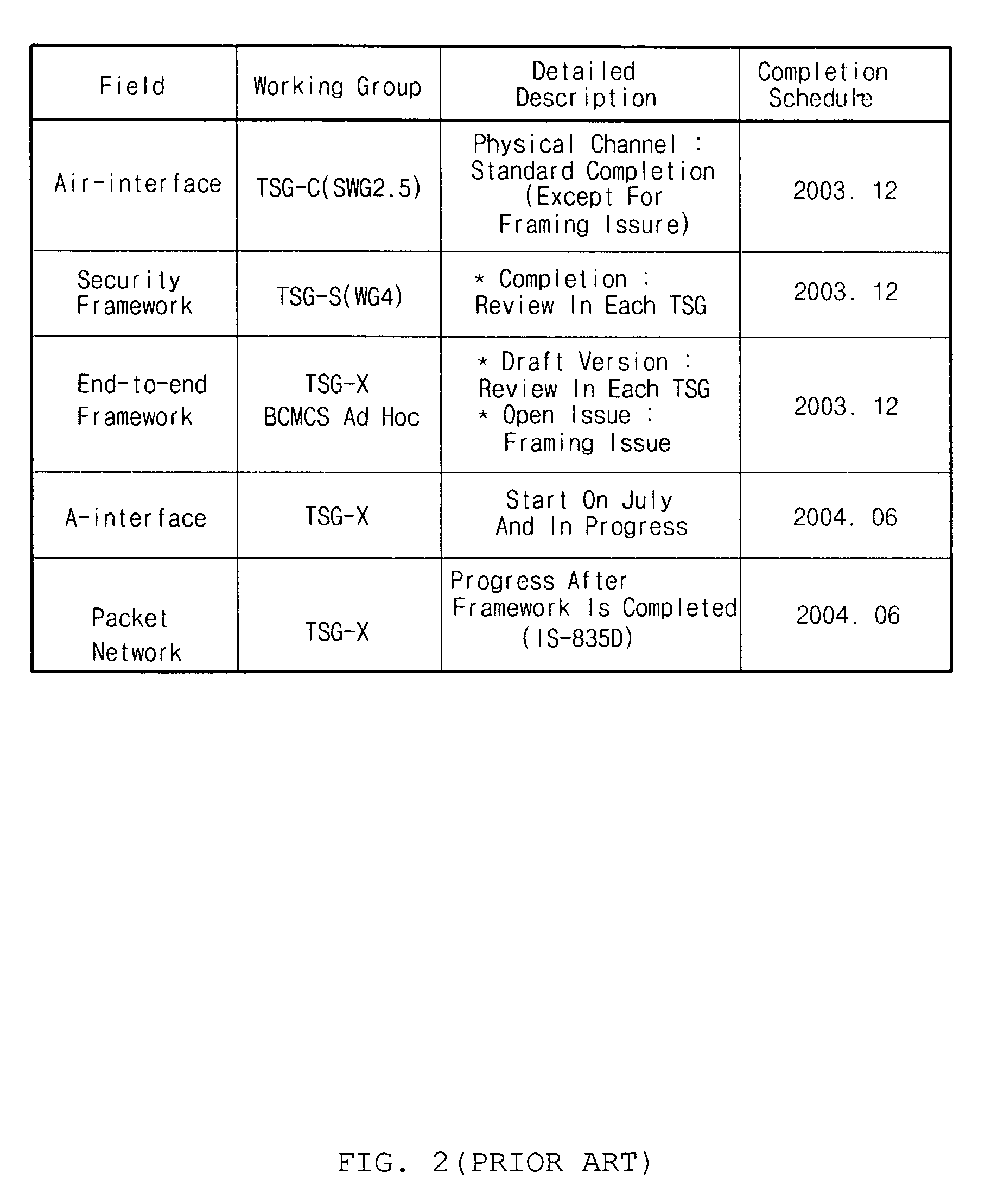 Method and telecommunication system for appointing frequency assignment mode and/or broadcast/multicast service assignment ration for providing broadcast/multicast service