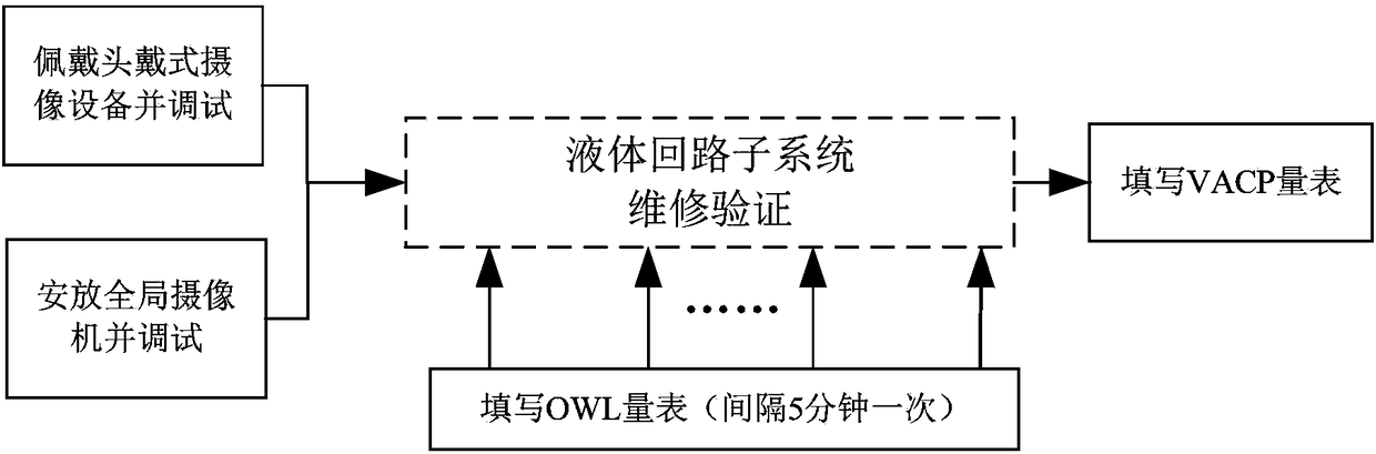 Workload evaluation method and system based on resource occupancy and time distribution