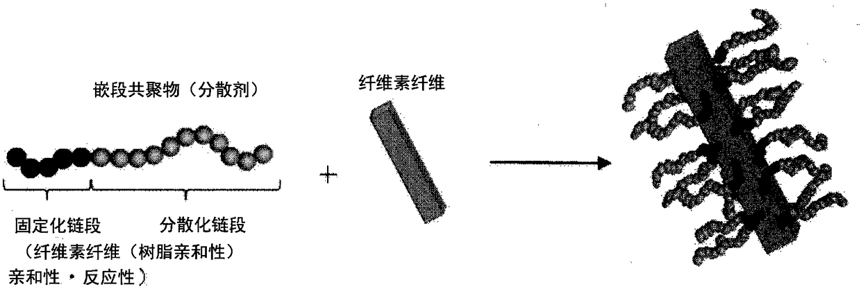 Resin composition and method for manufacturing same