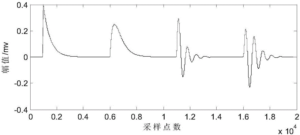 Partial discharge signal de-noising method based on wavelet and high-order PDE