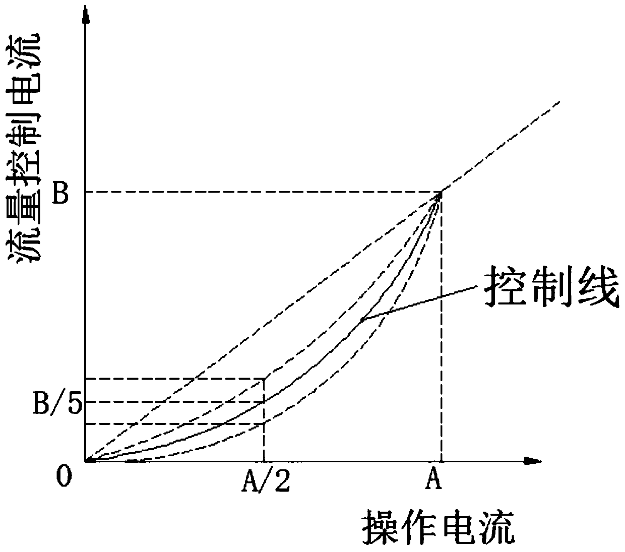 Lifting control system of loader moving arm and method